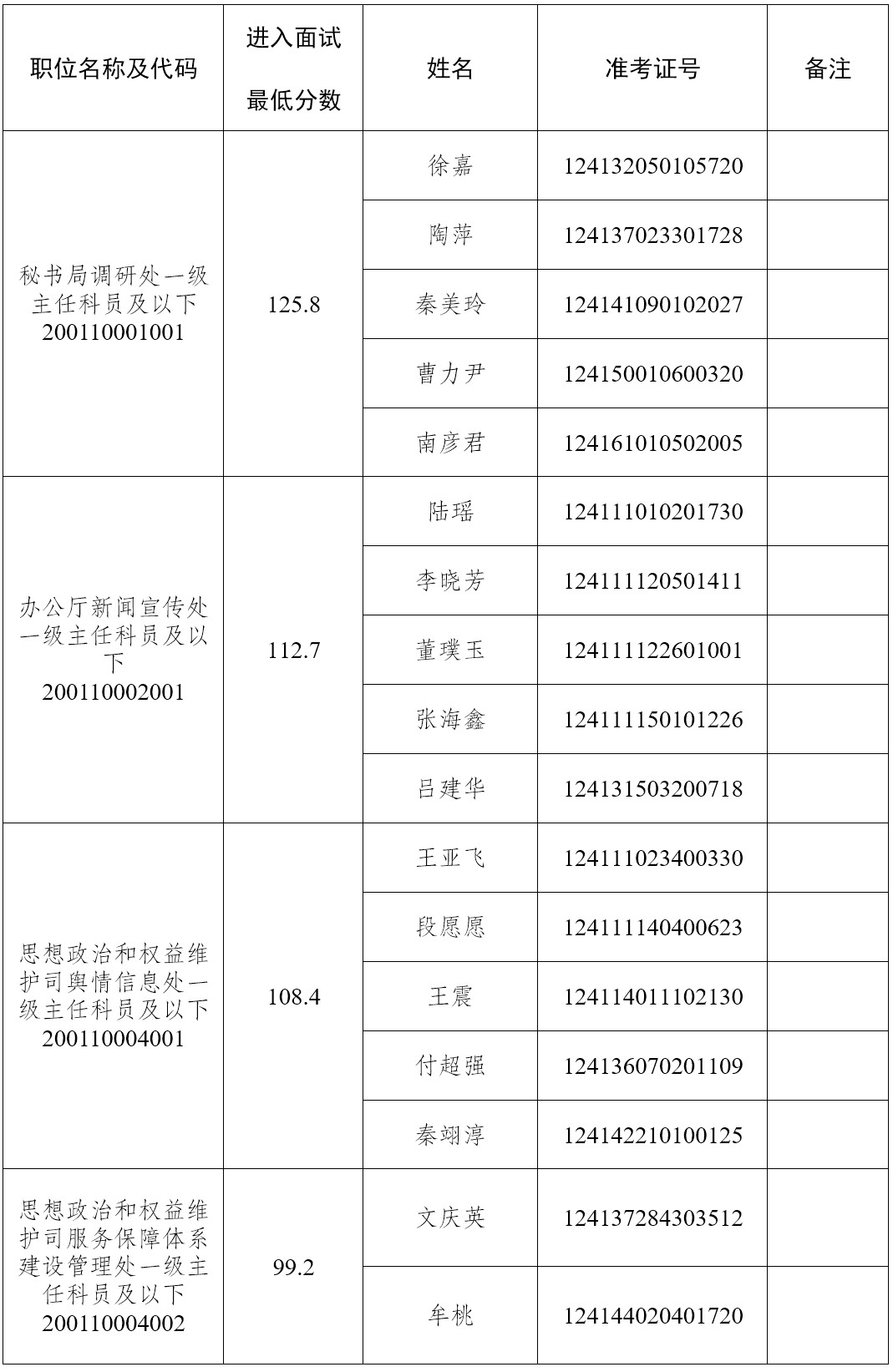 面试名单.jpg 面试名单.jpg